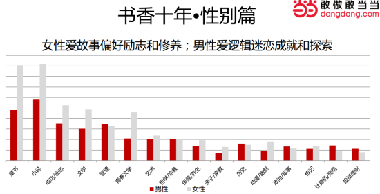 性别篇